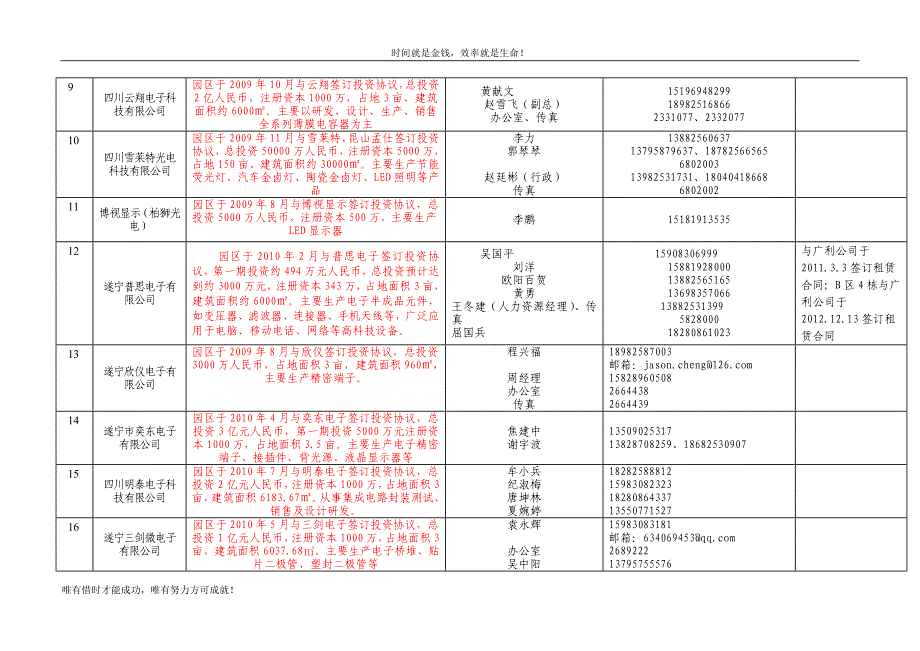 遂宁经济开发区入园企业基本情况一览表_第3页