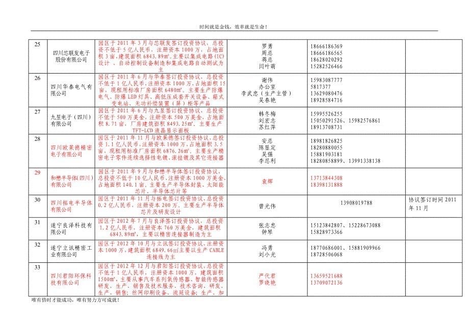 遂宁经济开发区入园企业基本情况一览表_第5页