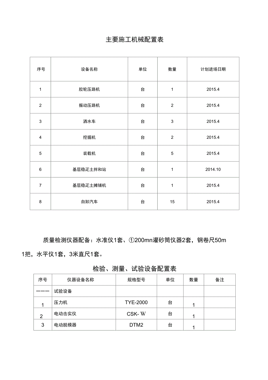 底基层试验段汇总最终版_第4页