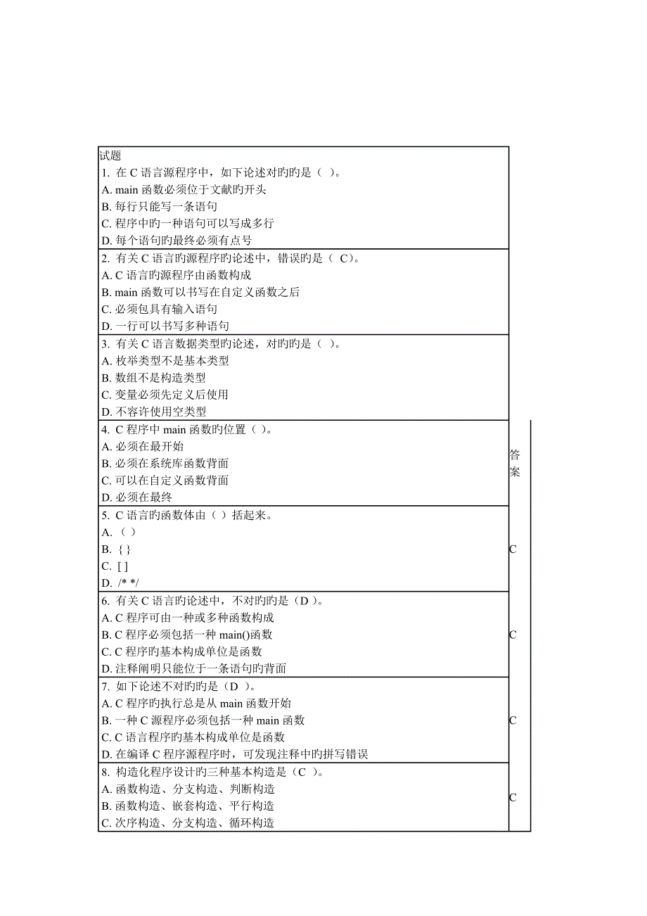 2022年福建省计算机二级c语言选择题题库.doc_第1页