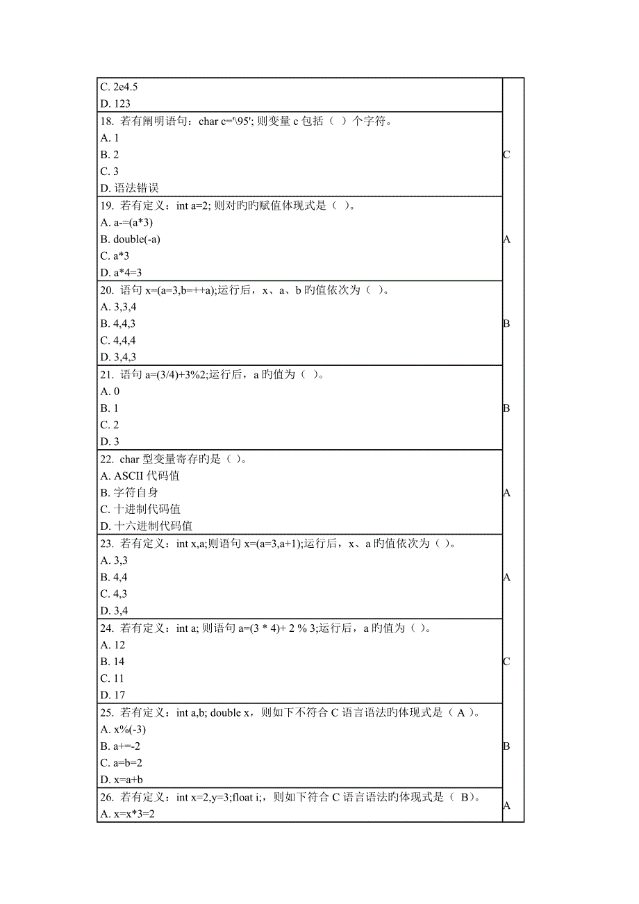 2022年福建省计算机二级c语言选择题题库.doc_第3页