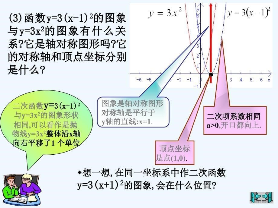 九年级数学下册yaxh2和yaxh2k的图象和性质课件人教新课标版_第5页