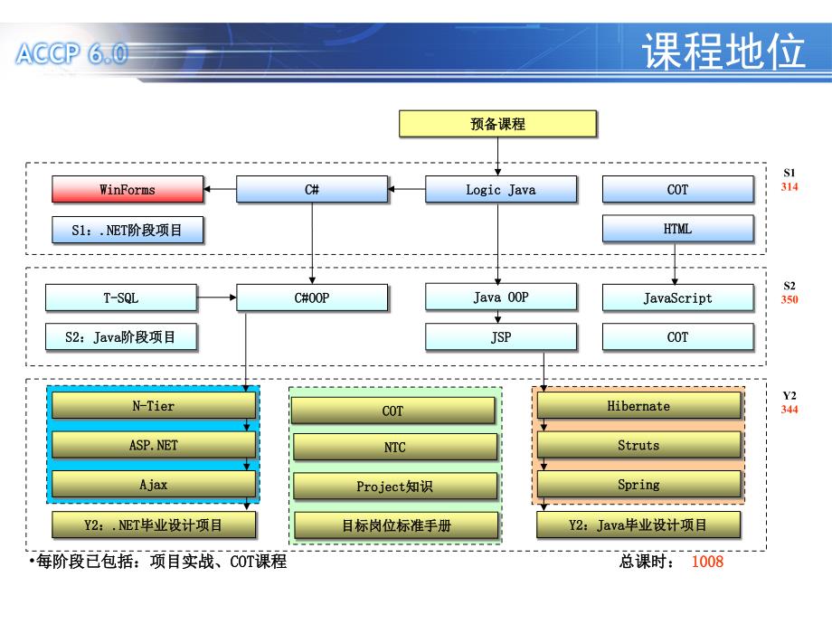 初识Windows程序课件_第2页