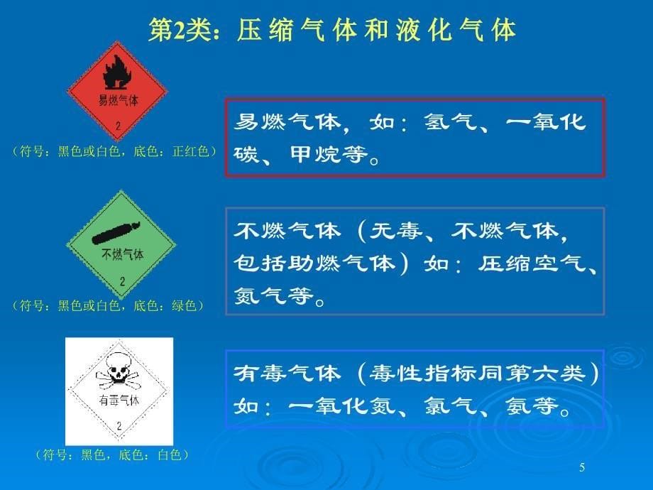 可燃气体PPT课件_第5页