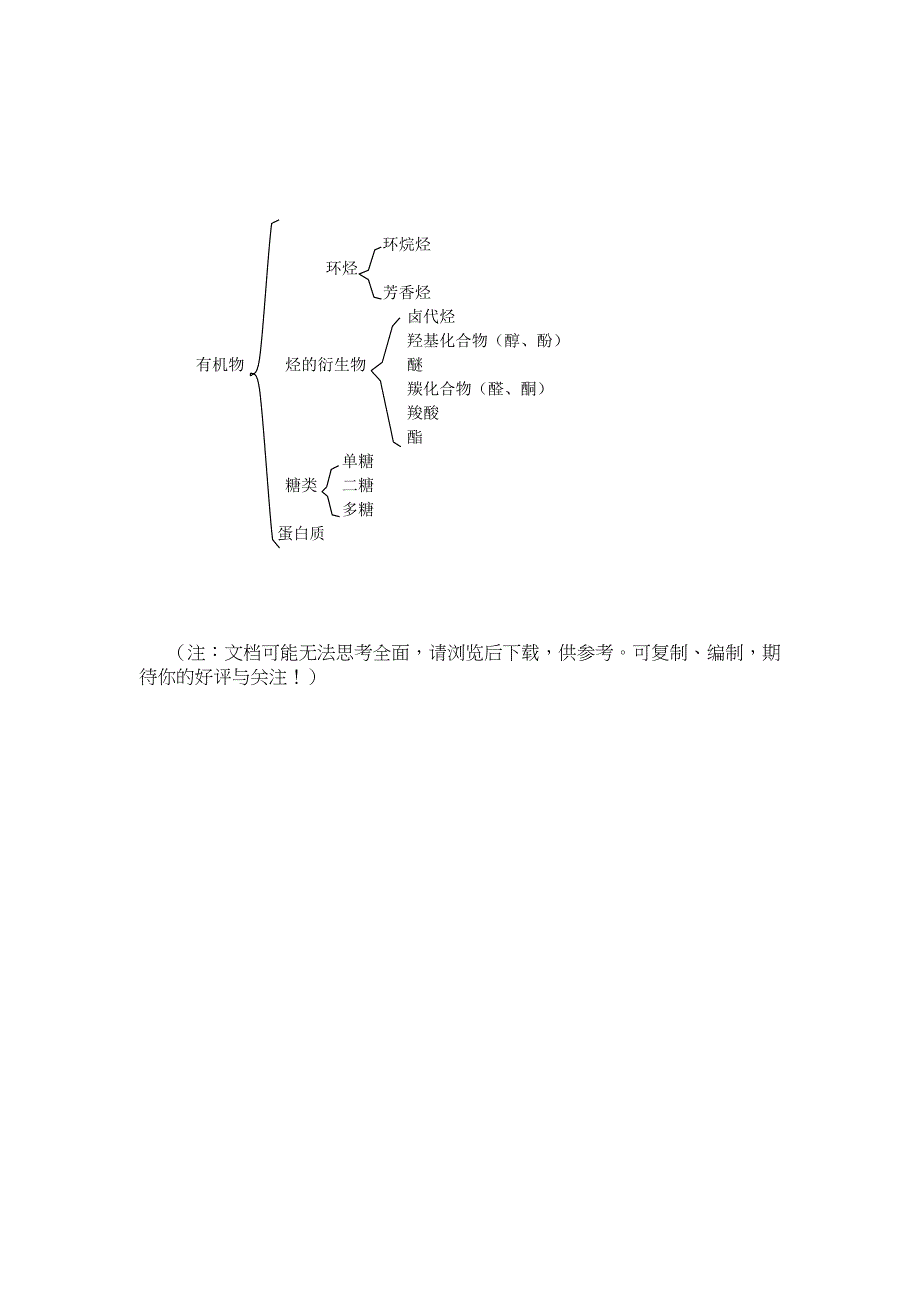 有机物和无机物的区别_第2页