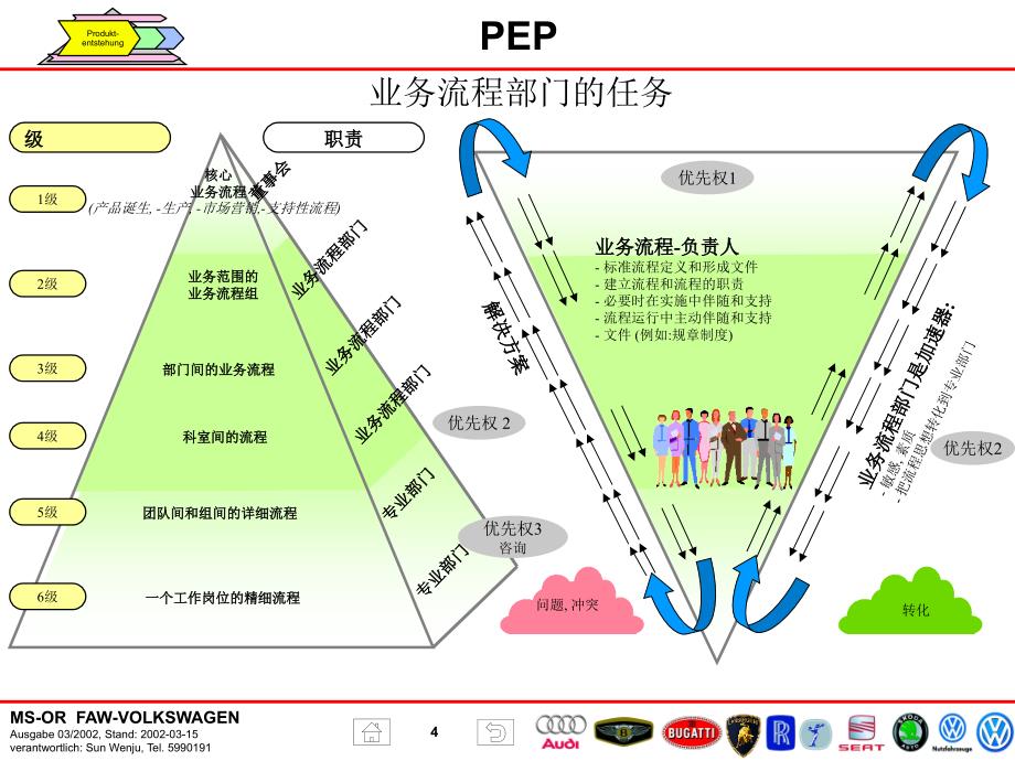 产品诞生过程_第4页