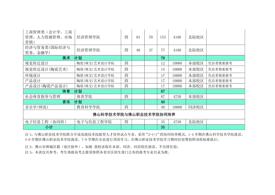 佛山科学技术学院2014年分专业本科招生计划(广东省).doc_第4页