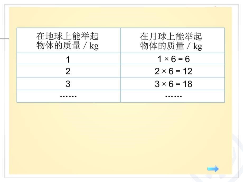 用字母表示数例1例2_第5页