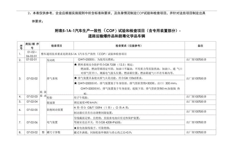 汽车生产一致性COP试验和检查项目_第5页