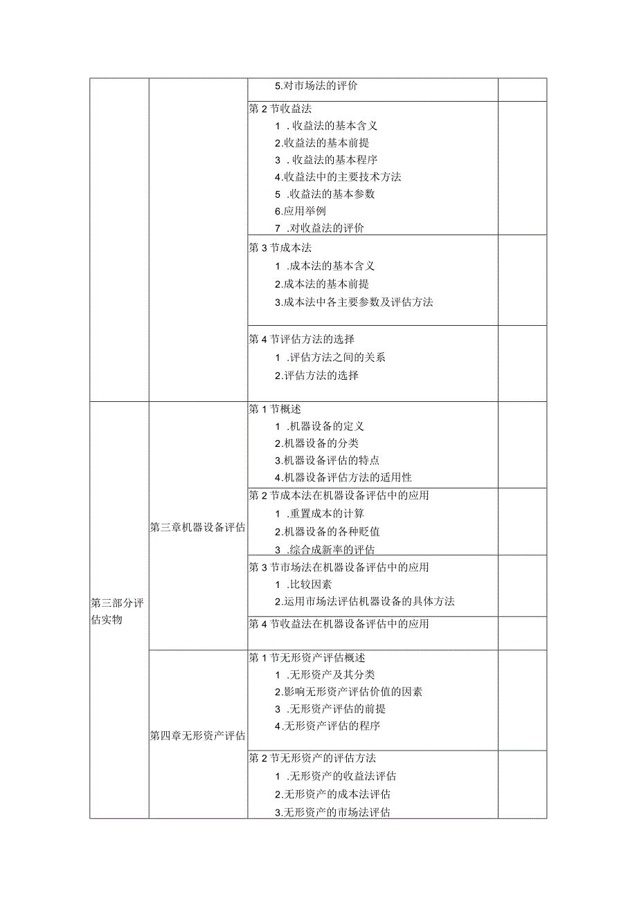 王逸玮-《资产评估》教学大纲_第2页