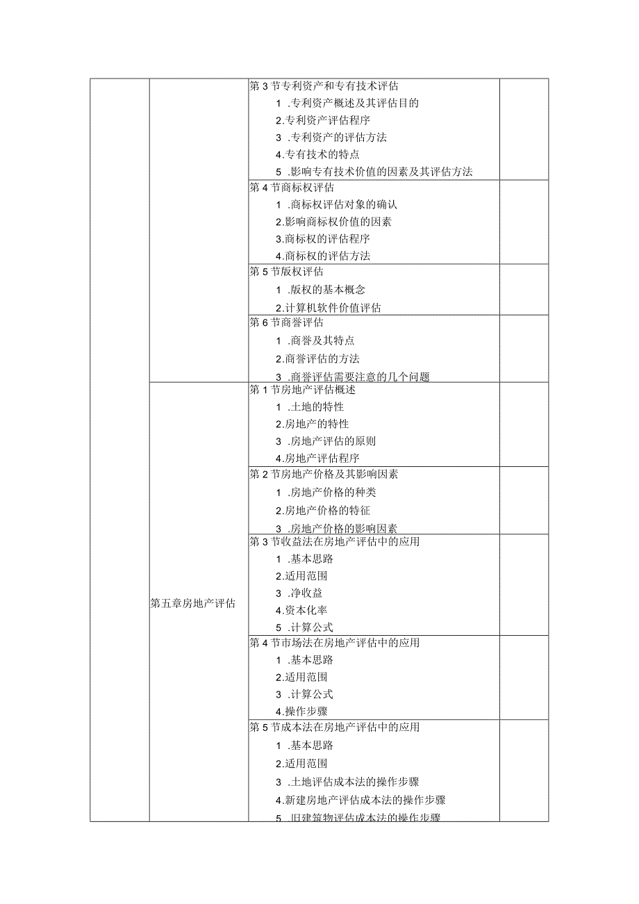 王逸玮-《资产评估》教学大纲_第3页