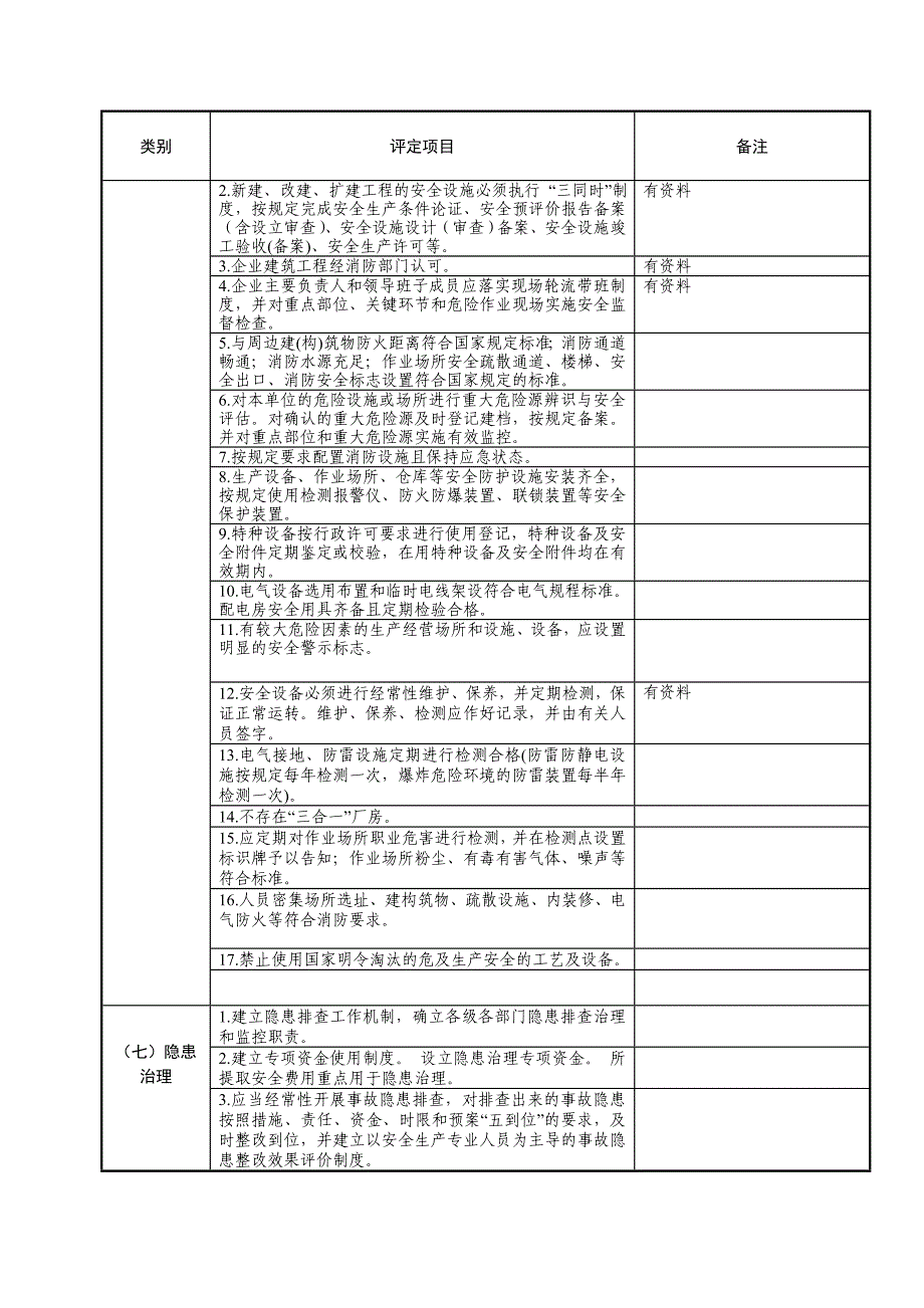 企业安全生产资料准备_第4页