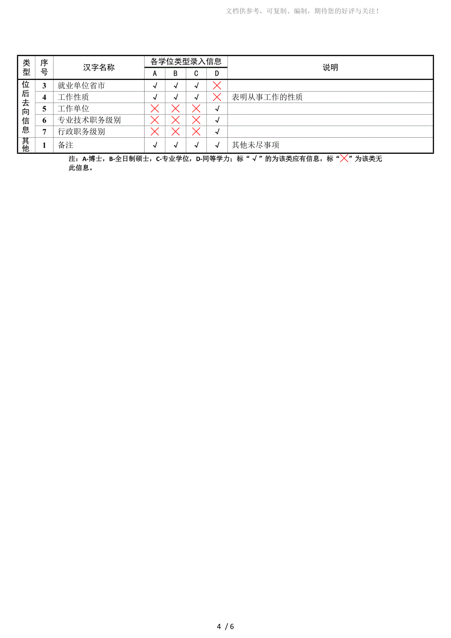 学位信息系统使用说明最新版(发同学)_第4页