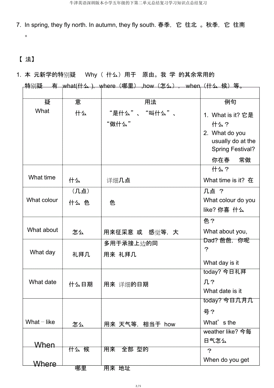 牛津英语深圳五年级下第二单元总结复习知识点总结复习.doc_第2页