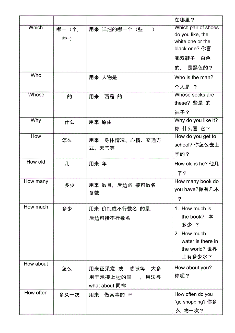 牛津英语深圳五年级下第二单元总结复习知识点总结复习.doc_第4页