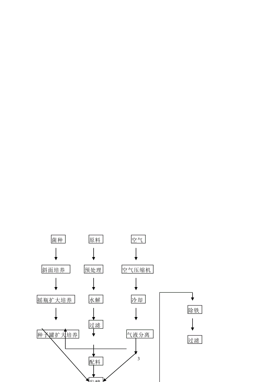 年产15万吨味精工厂发酵车间设计说明书_第3页