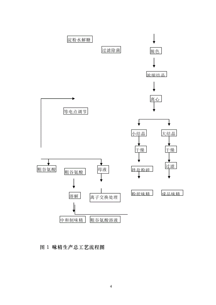 年产15万吨味精工厂发酵车间设计说明书_第4页