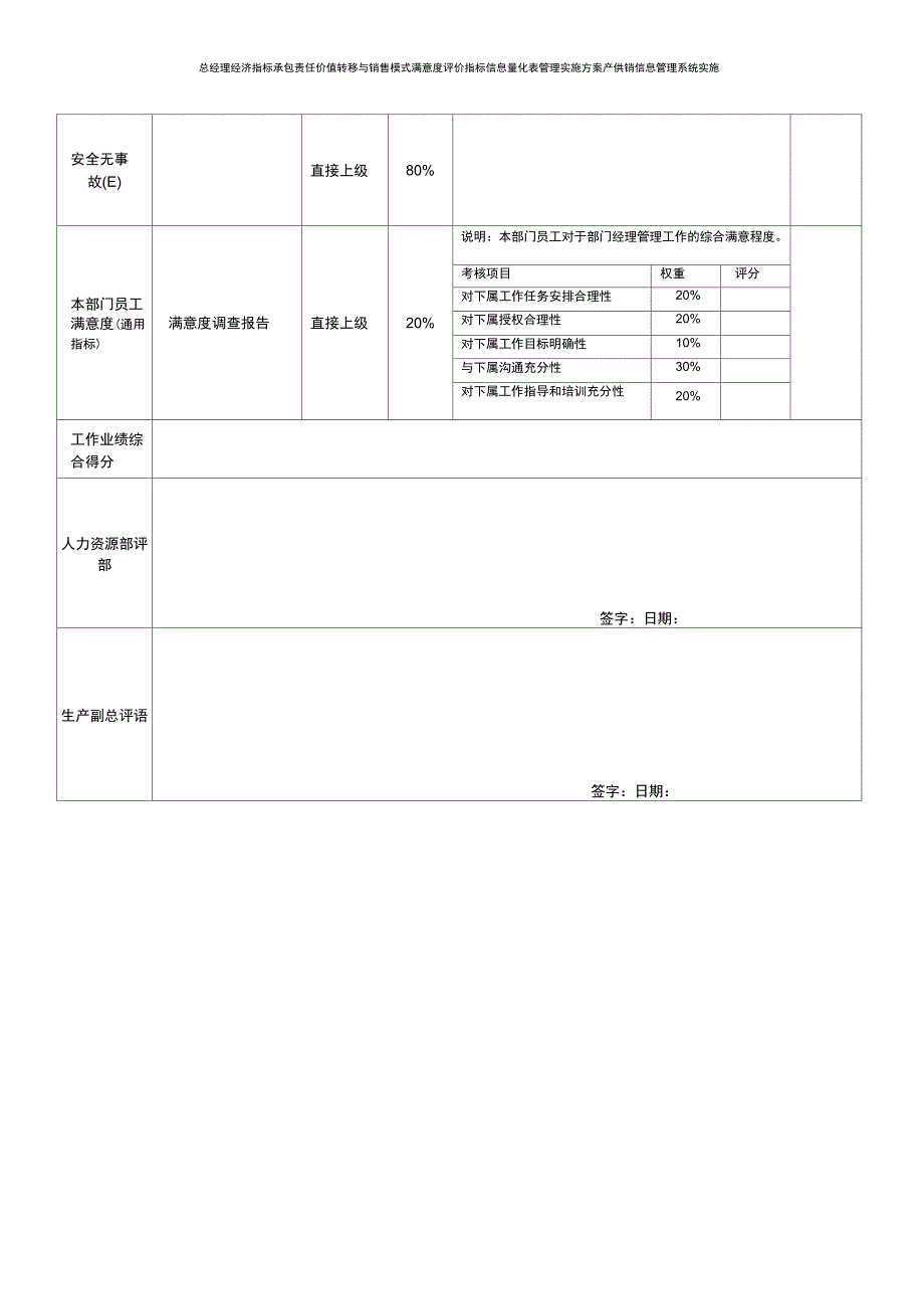 货车驾驶员岗位绩效考核表_第3页