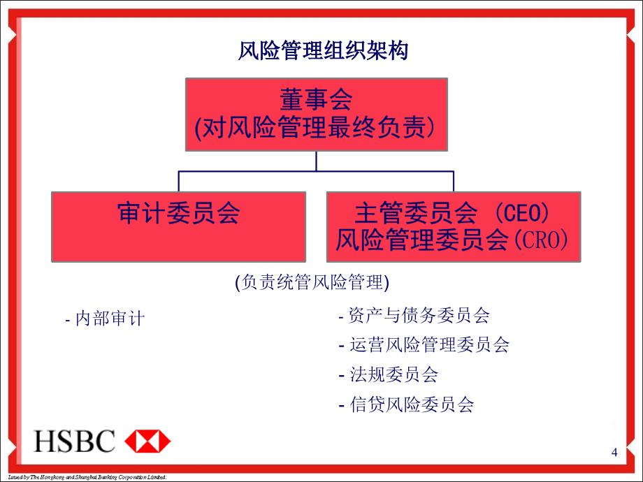 银行风险管理培训课件_第4页