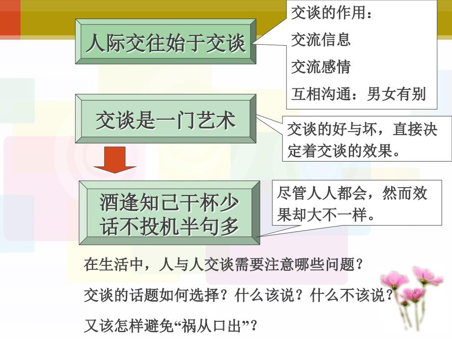 社交礼仪交谈礼仪例子PPT77页_第4页