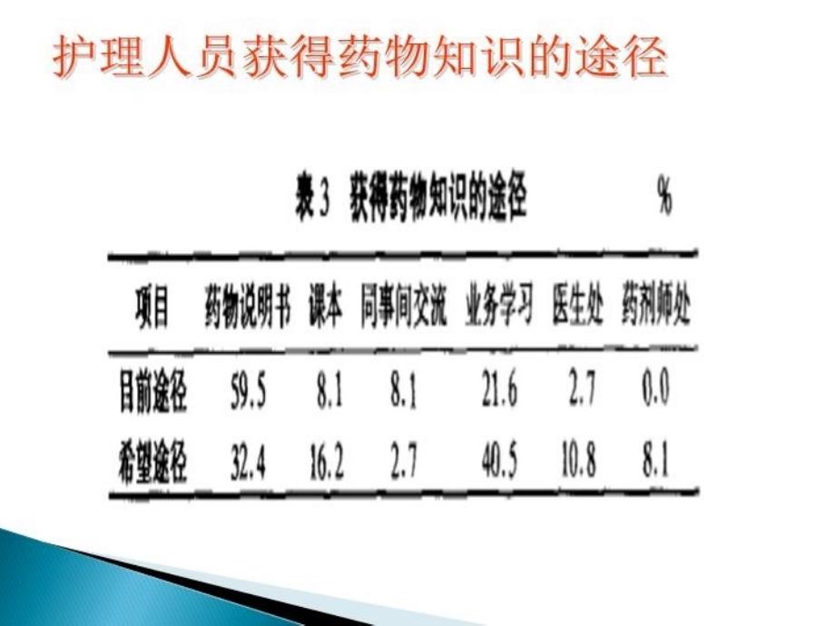 最新危重病人常用抢救药物应用时的注意事项PPT课件PPT课件_第3页