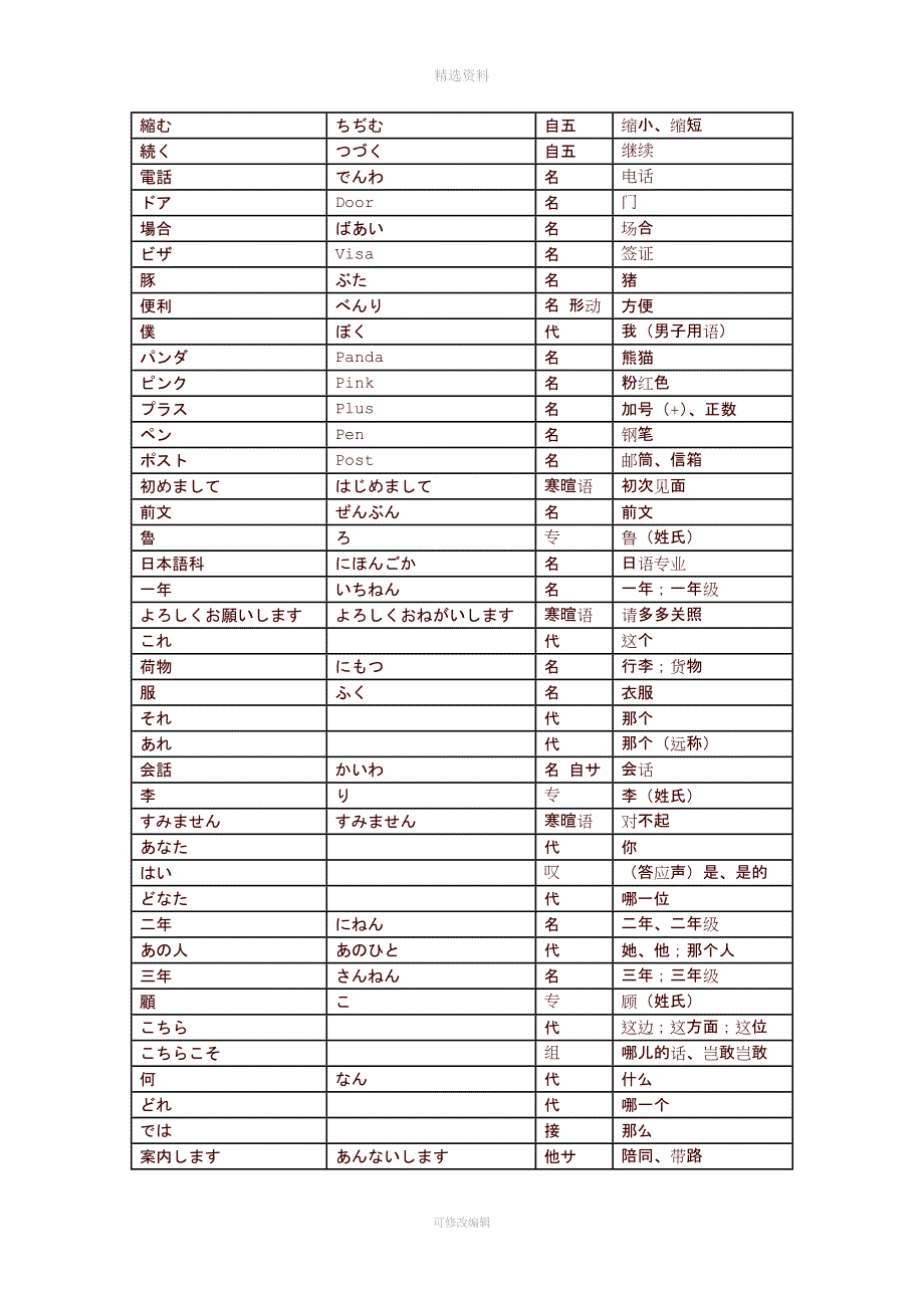 新编日语修订版一册单词含词例全.docx_第4页