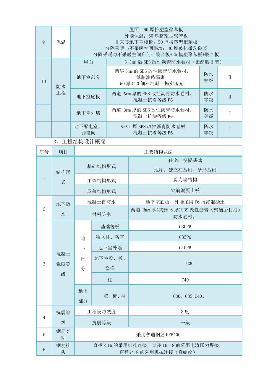 住宅工程质量常见问题_第3页