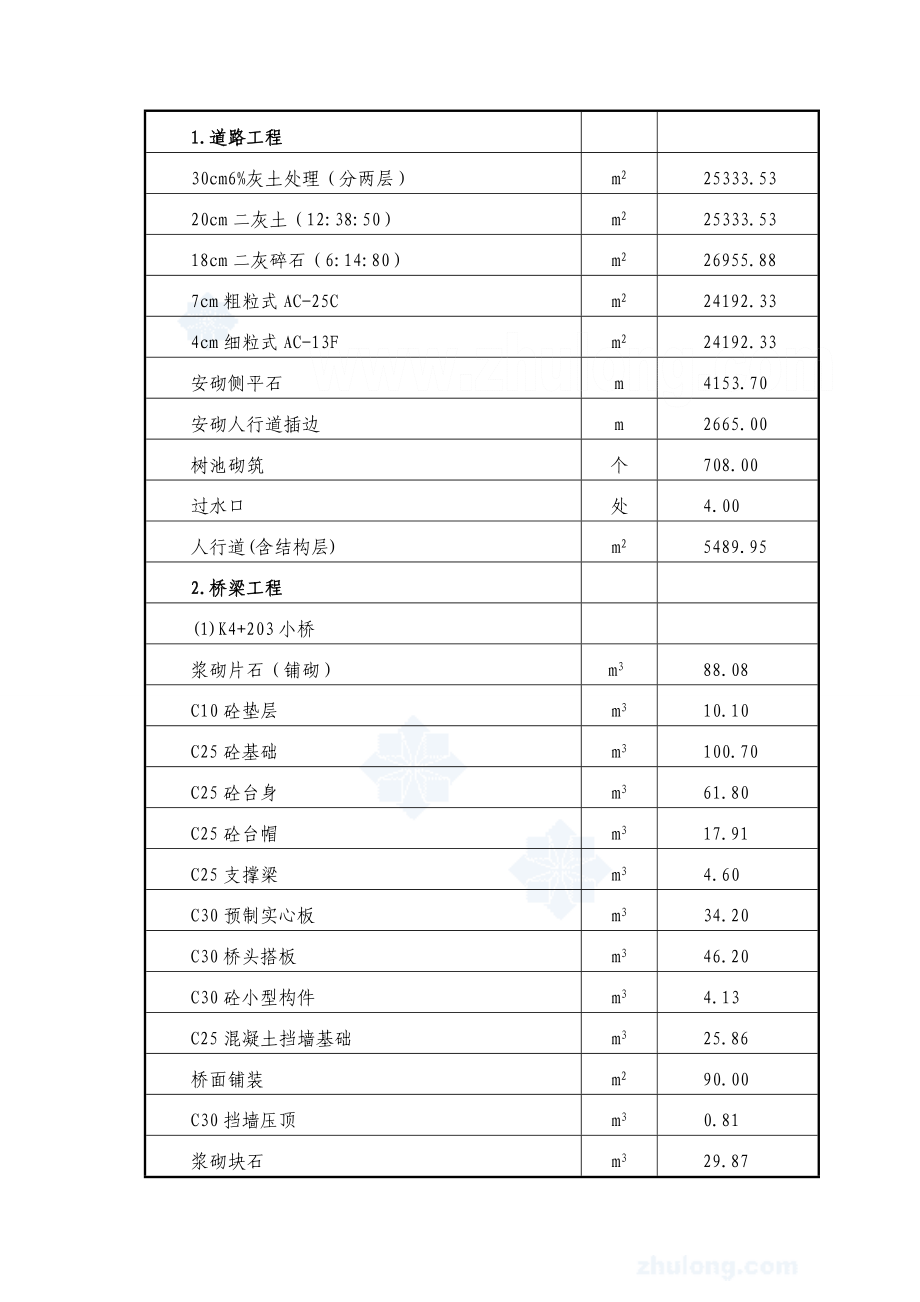 南通市某市政道路排水桥梁施工组织设计_第4页