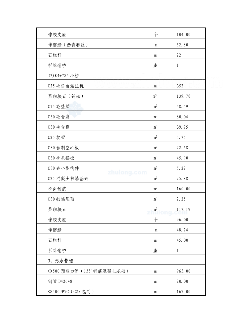 南通市某市政道路排水桥梁施工组织设计_第5页