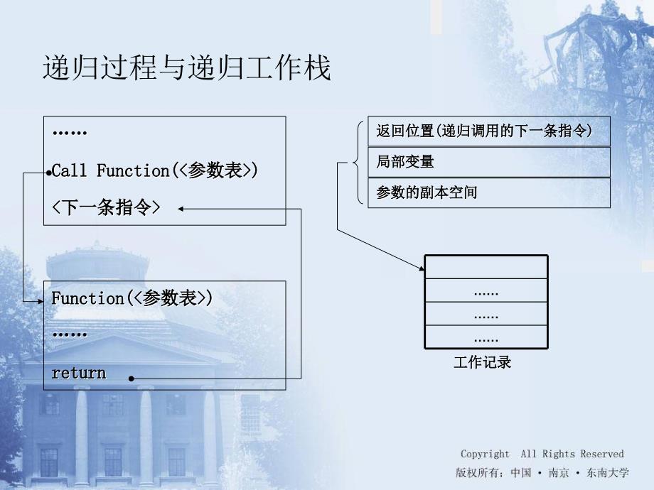 第三章 栈和队列（2）_第2页