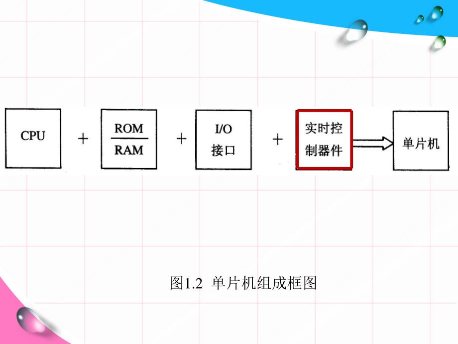 单片机_第4页