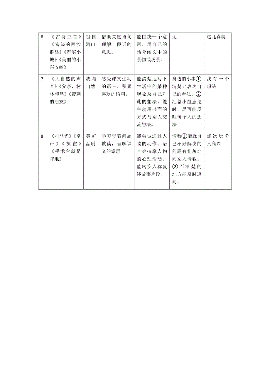 统编版语文上册三年级级单元要素梳理_第2页