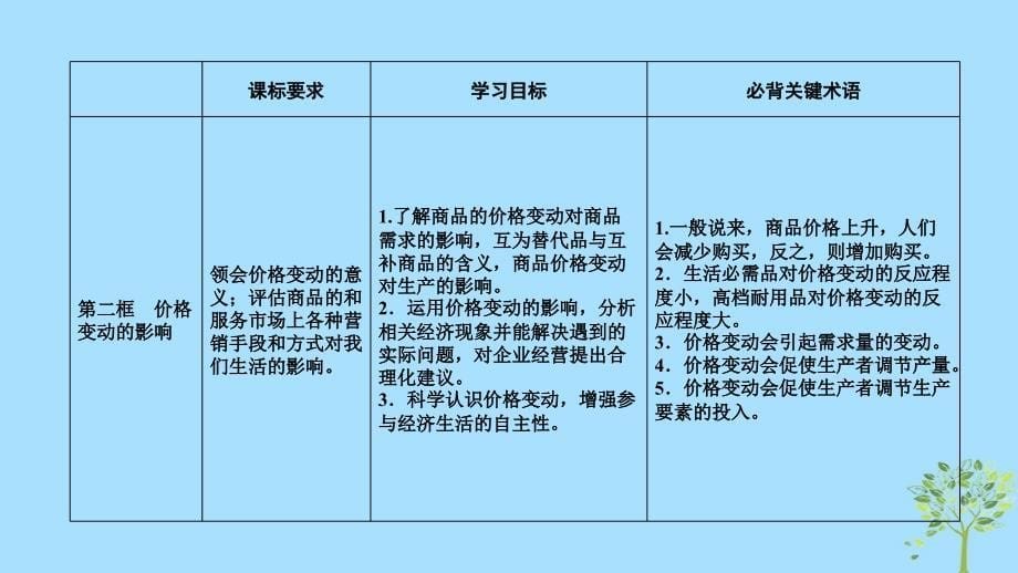 2018-2019学年高中政治 第1单元 生活与消费 第2课 多变的价格 第1框 影响价格的因素课件 新人教版必修1_第5页