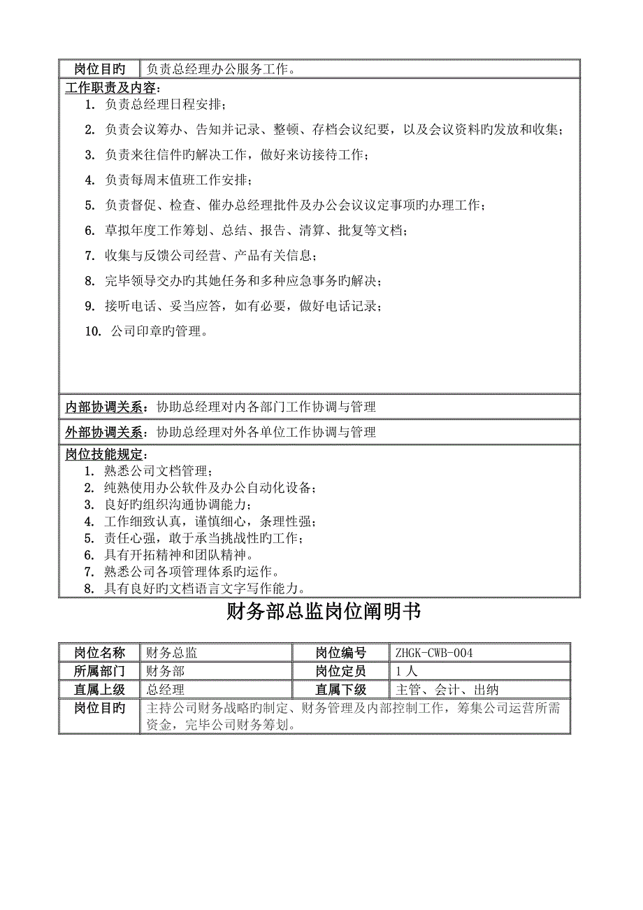 岗位基本职责完整版_第4页