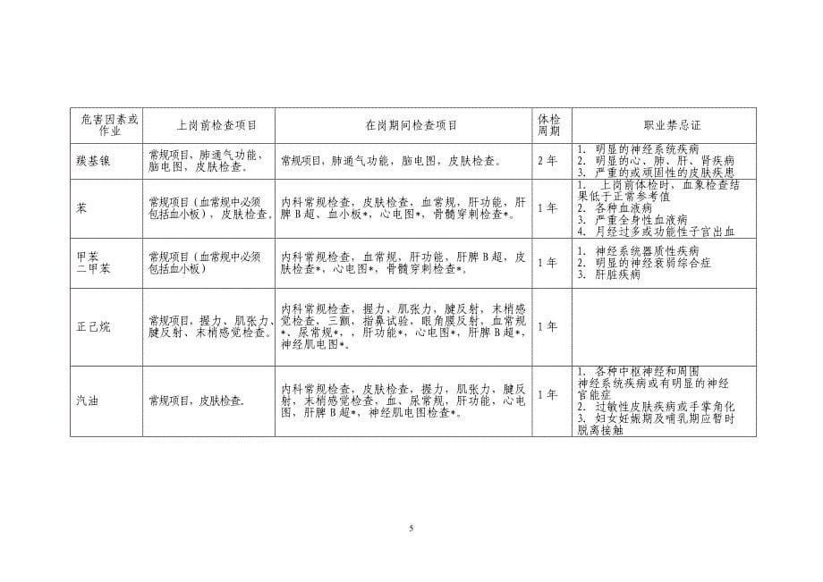 职业病检查 周期表.doc_第5页