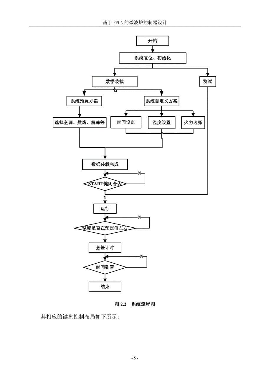 基于FPGA的微波炉控制器设计开题报告_第5页