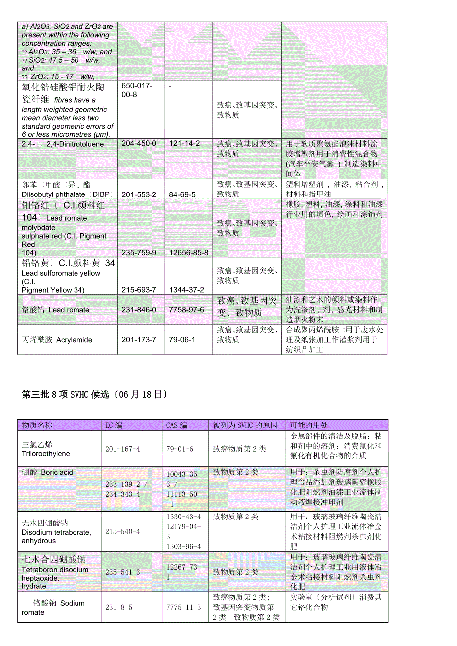 最新53项的REACH法规_第4页