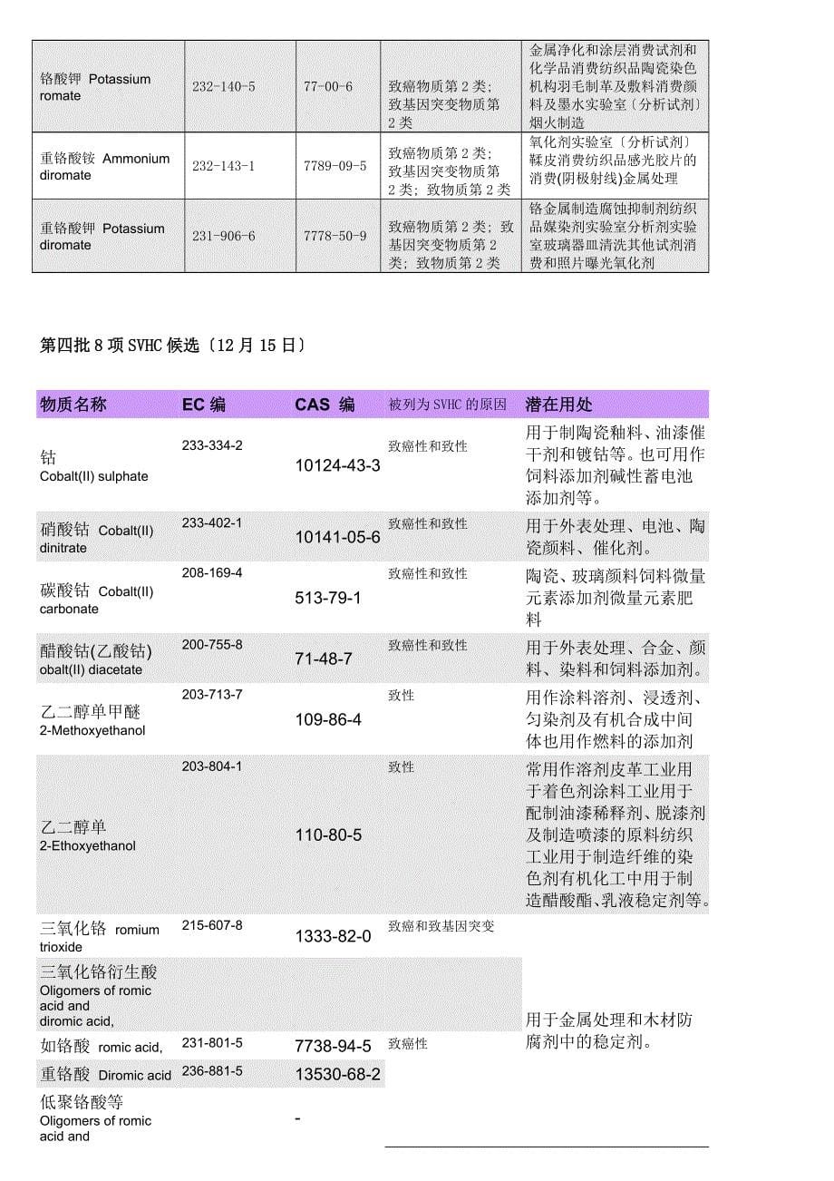 最新53项的REACH法规_第5页