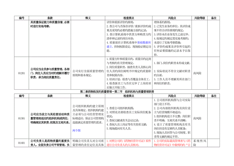 药品经营质量管理基础规范及批发企业检查要点_第4页