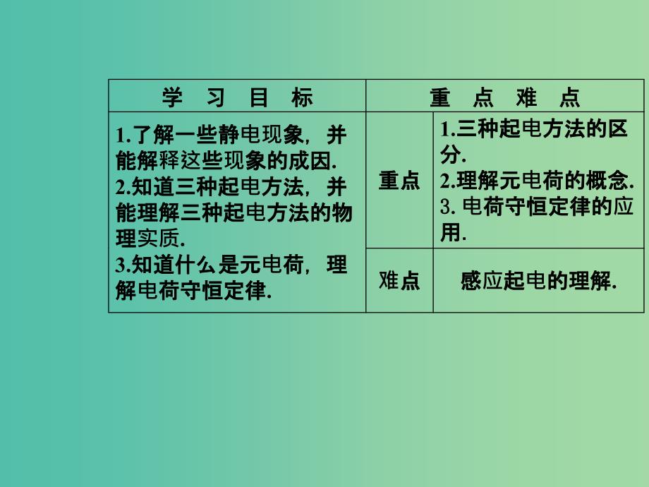 高中物理 第一章 电场 第一节 认识静电课件 粤教版选修3-1.ppt_第3页