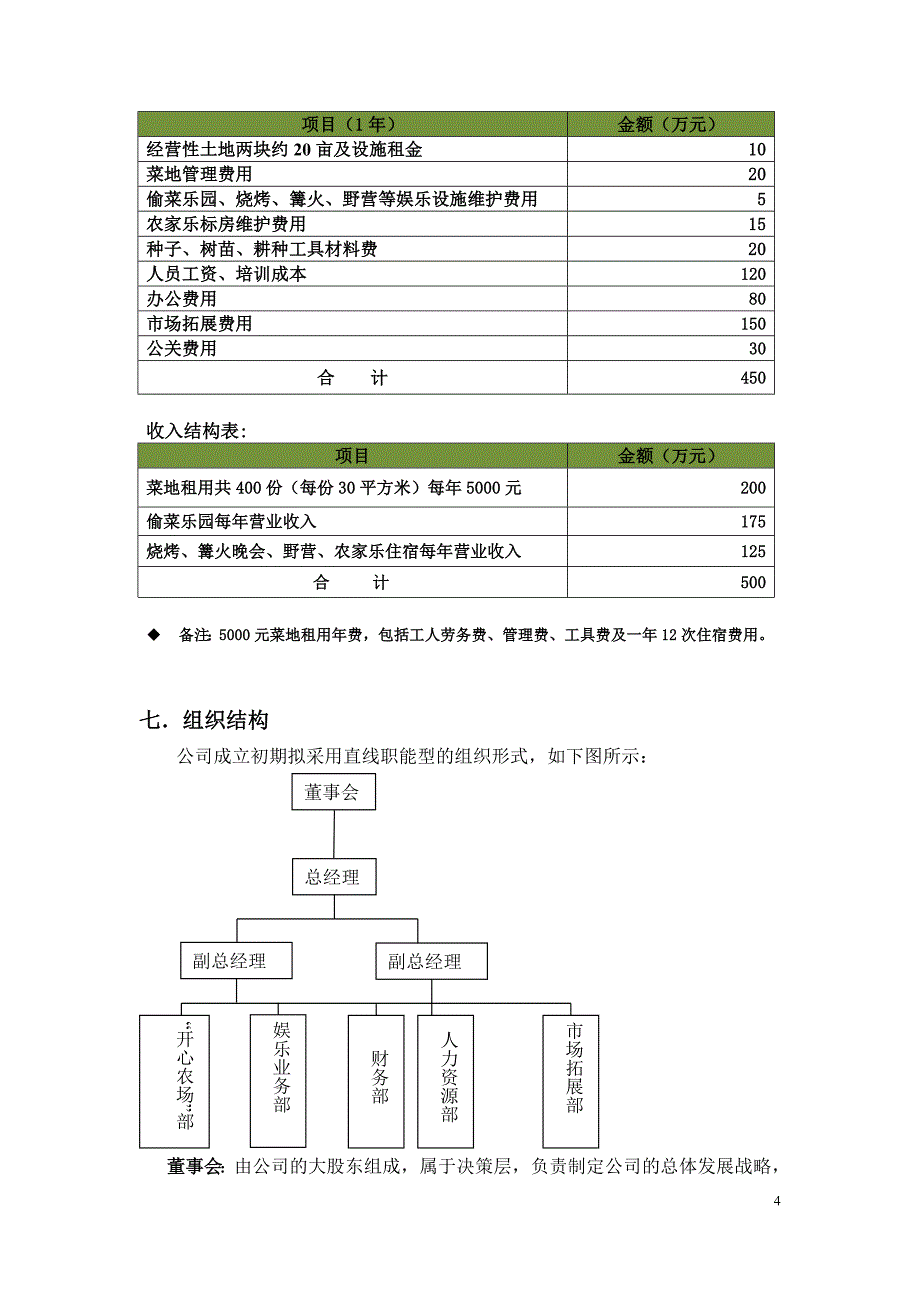 开心农场农家乐项目商业策划_第4页