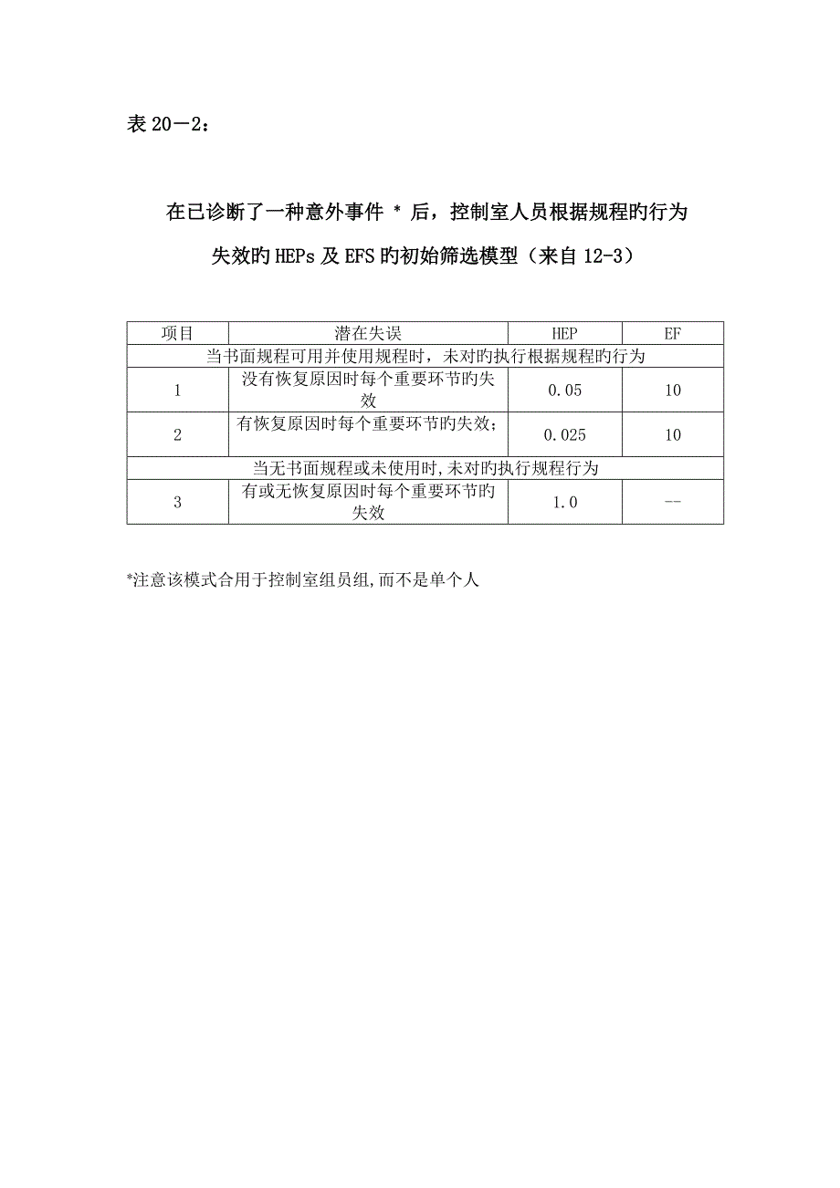 THERP数据表中文翻译解析_第3页