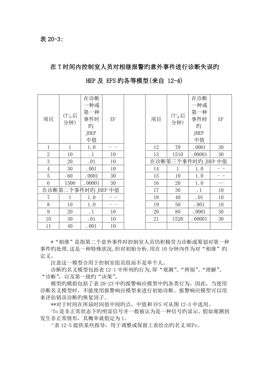 THERP数据表中文翻译解析_第4页