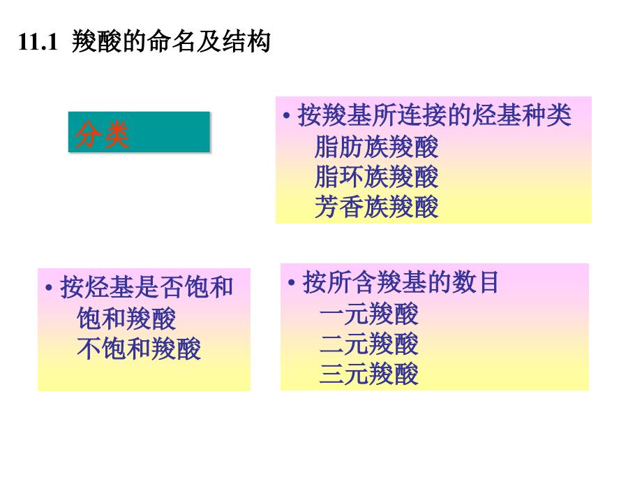 有机化学第11章羧酸及其衍生物_第2页