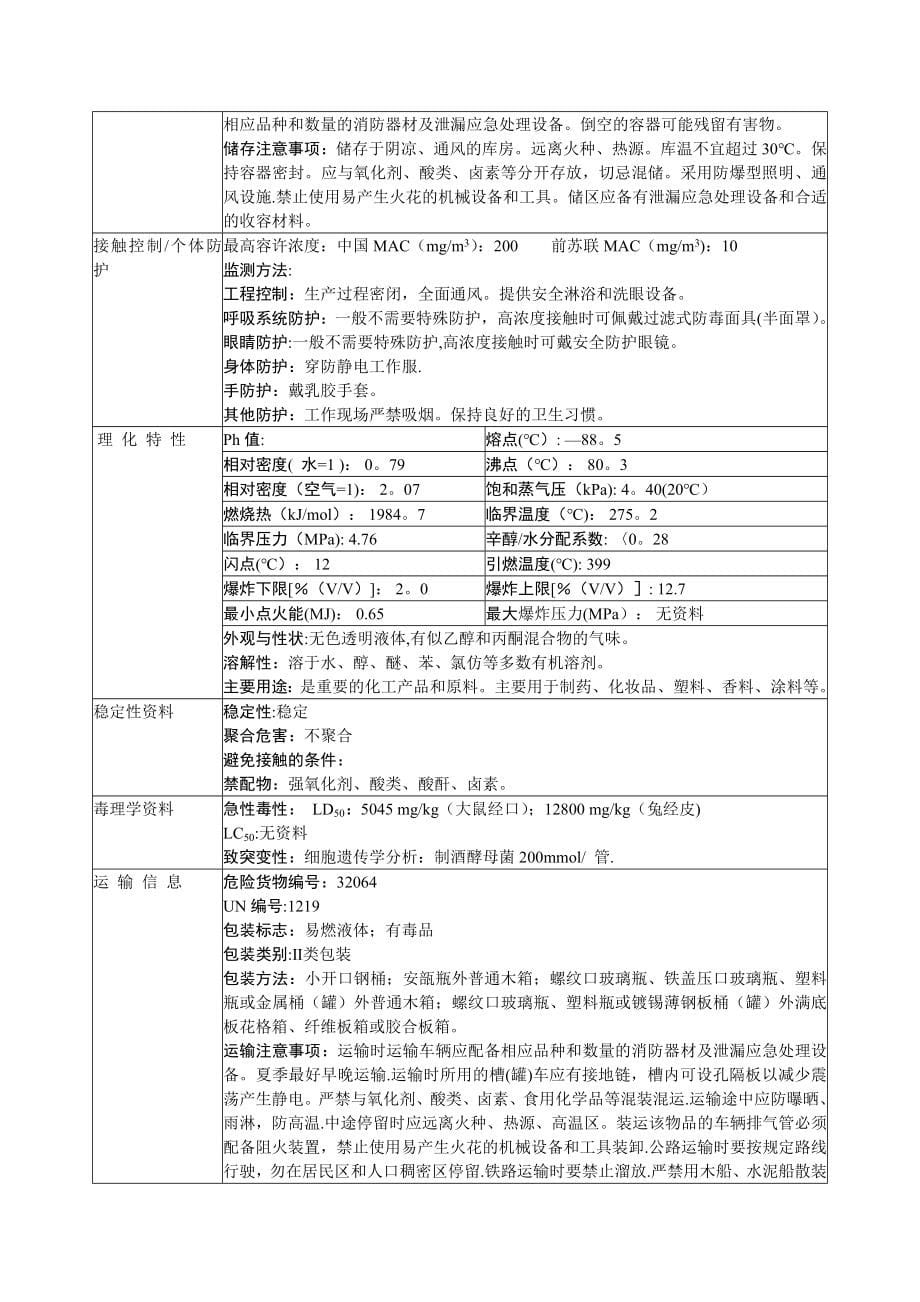 常见危险化学品安全技术说明书(MSDS)_第5页