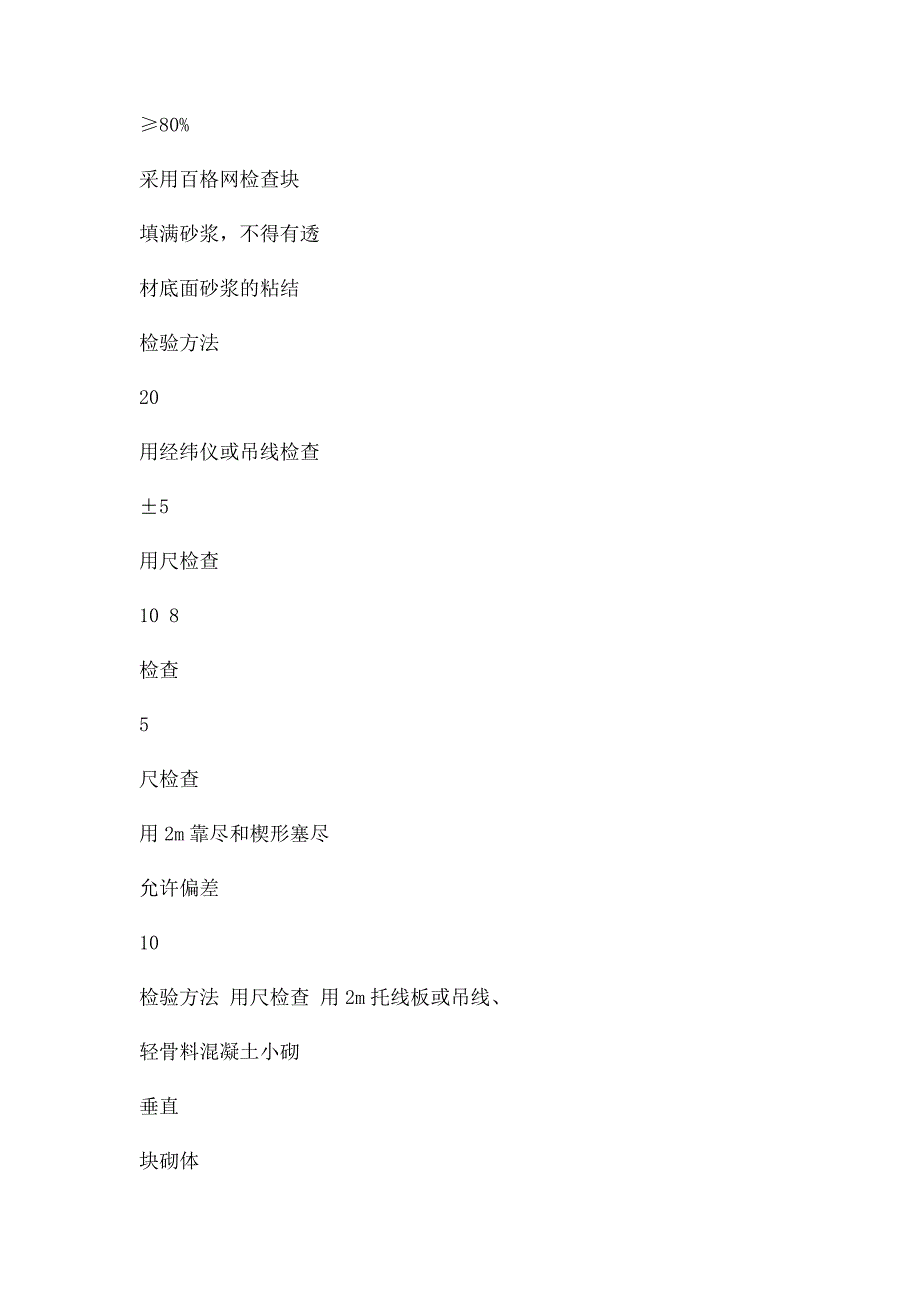 填充墙砌体规范_第4页