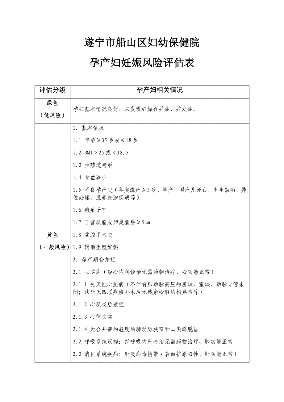 孕产妇妊娠风险评估表样本.doc_第1页