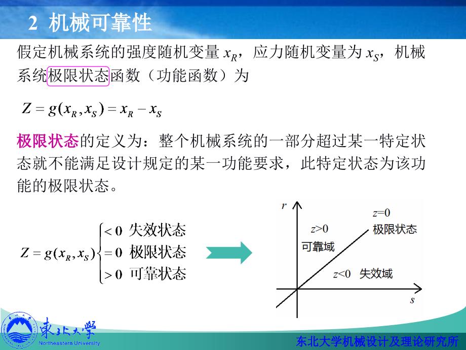 可靠性和可靠性灵敏度分析的MonteCarlo数值模拟法.ppt_第4页