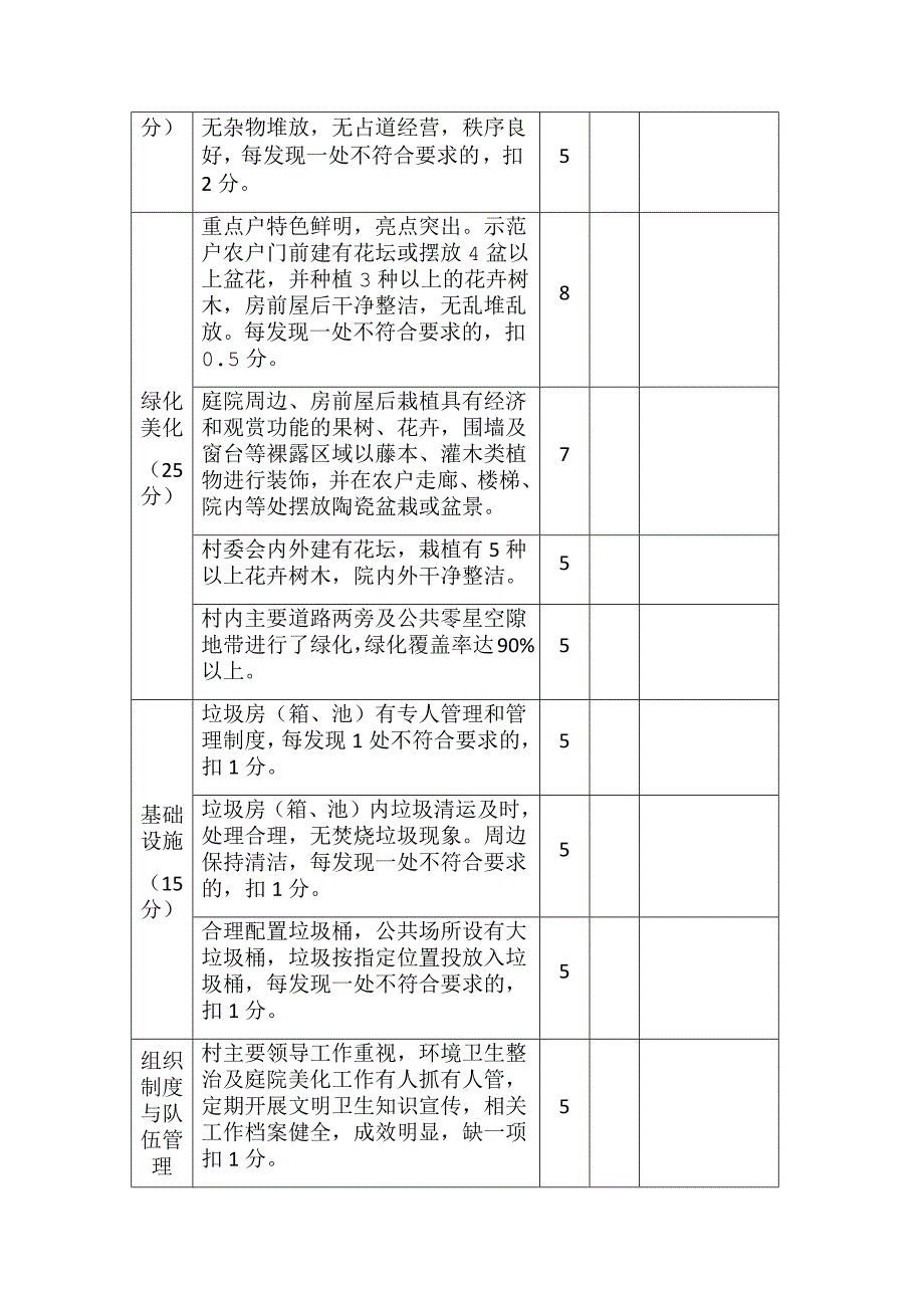 村环境卫生整治考评细则_第2页