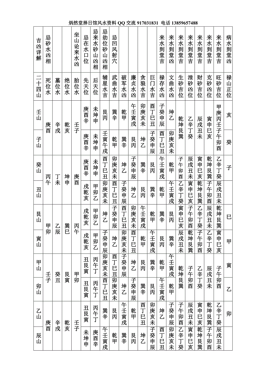 二十四山实用表_第2页